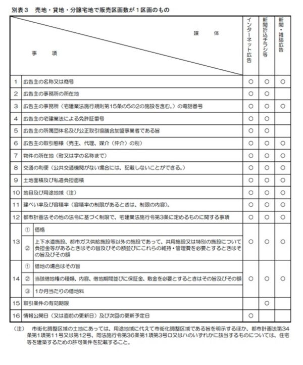 別表3