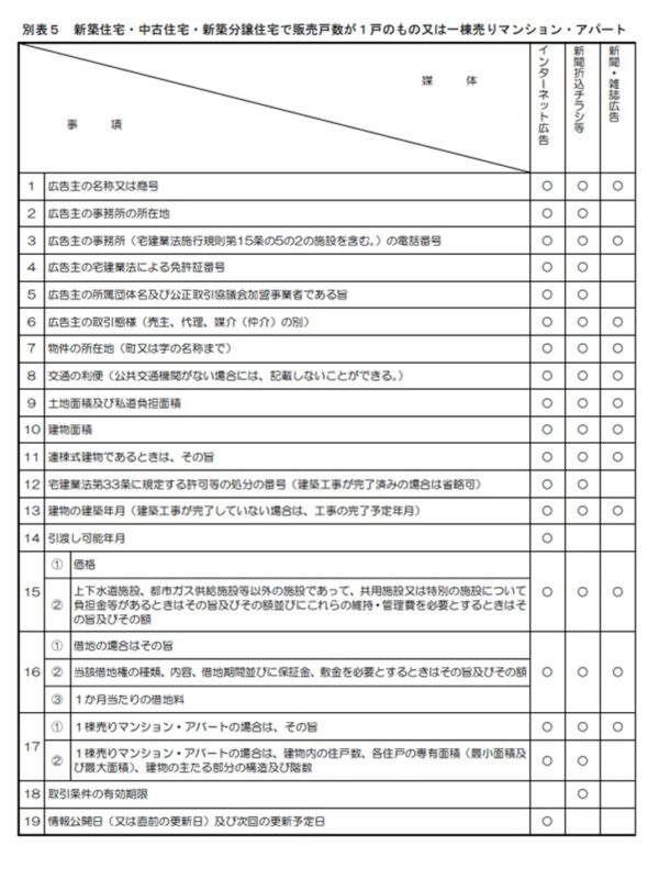 別表5
