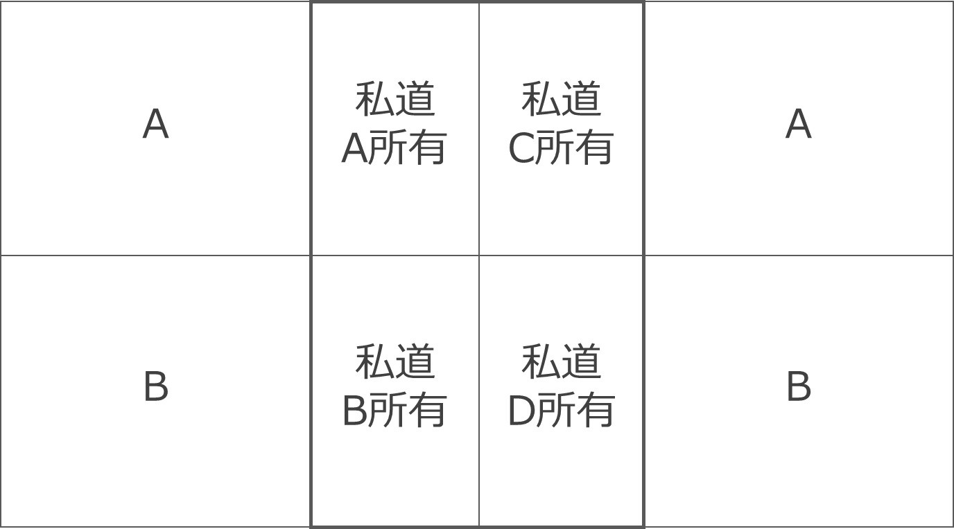 相互所有型