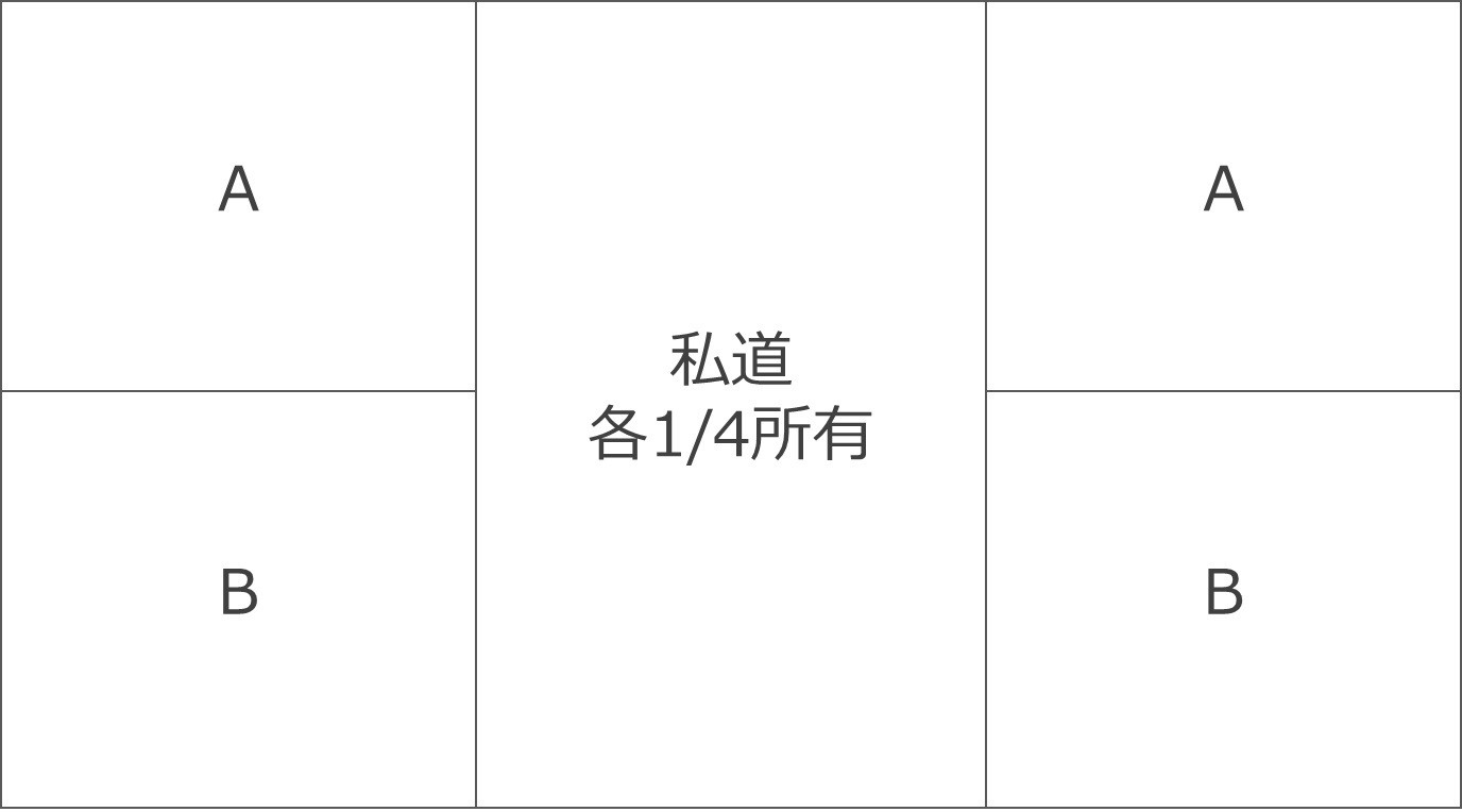 共同所有型